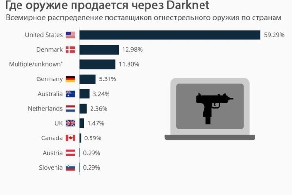 Почему кракен не блокируют