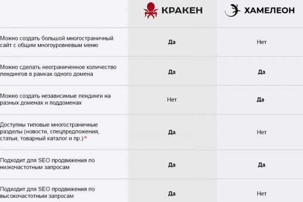 Ссылка на кракен 2krnmarket