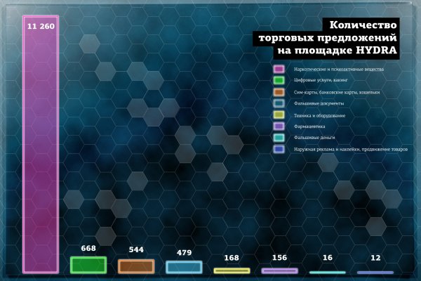 Сайт кракен не работает почему