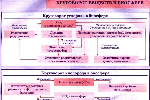 Ссылка на кракен krawebes