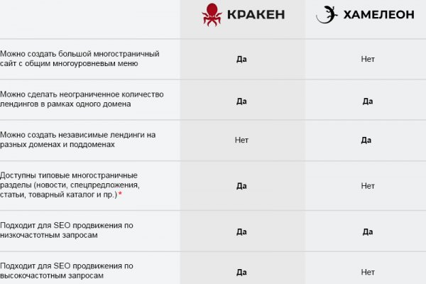 Kraken вход kraken torion